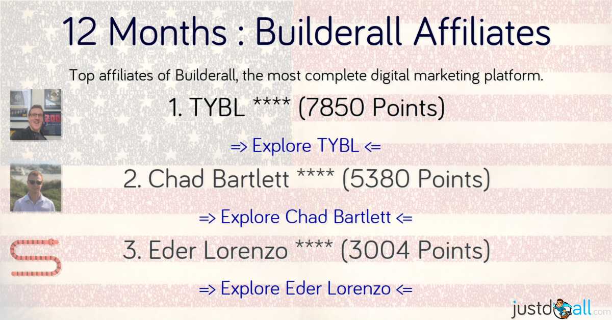 12 Months : Builderall Affiliates