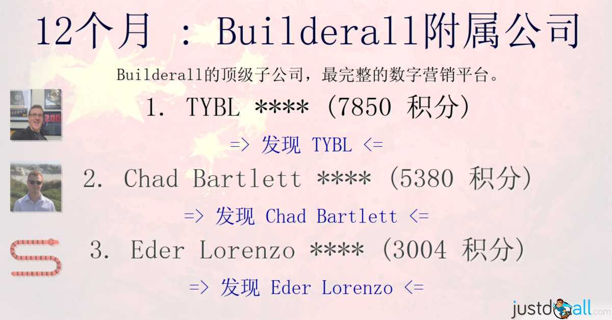 12个月 : Builderall附属公司
