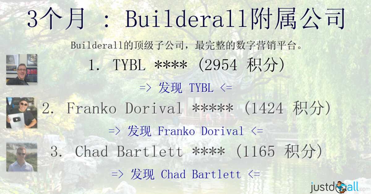 3个月 : Builderall附属公司