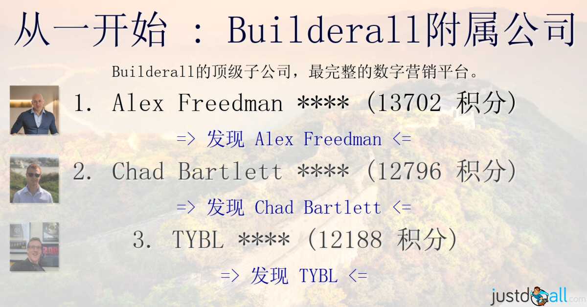 从一开始 : Builderall附属公司