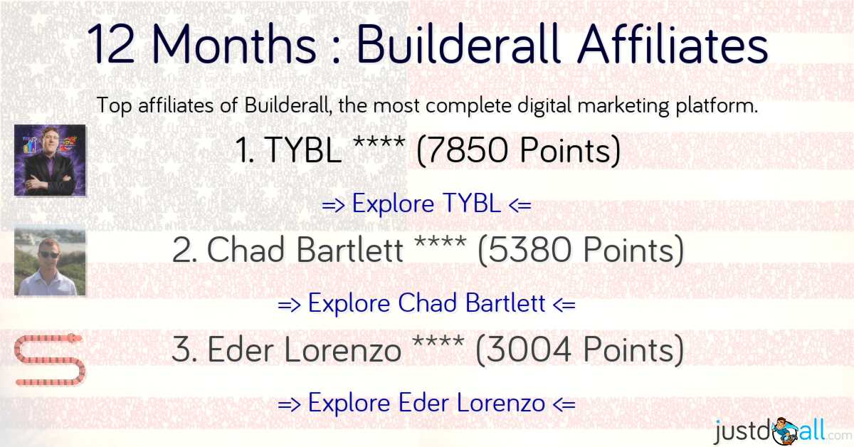 12 Months : Builderall Affiliates