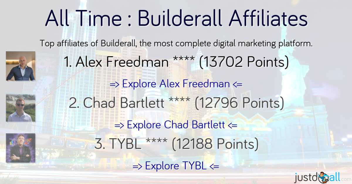 All Time : Builderall Affiliates