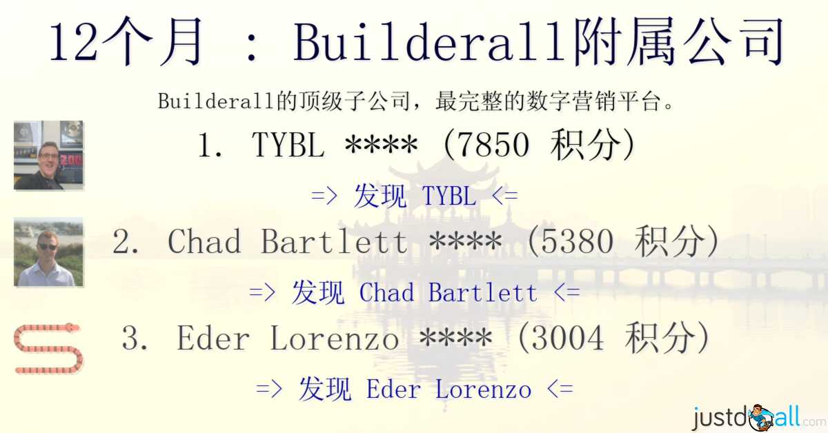 12个月 : Builderall附属公司
