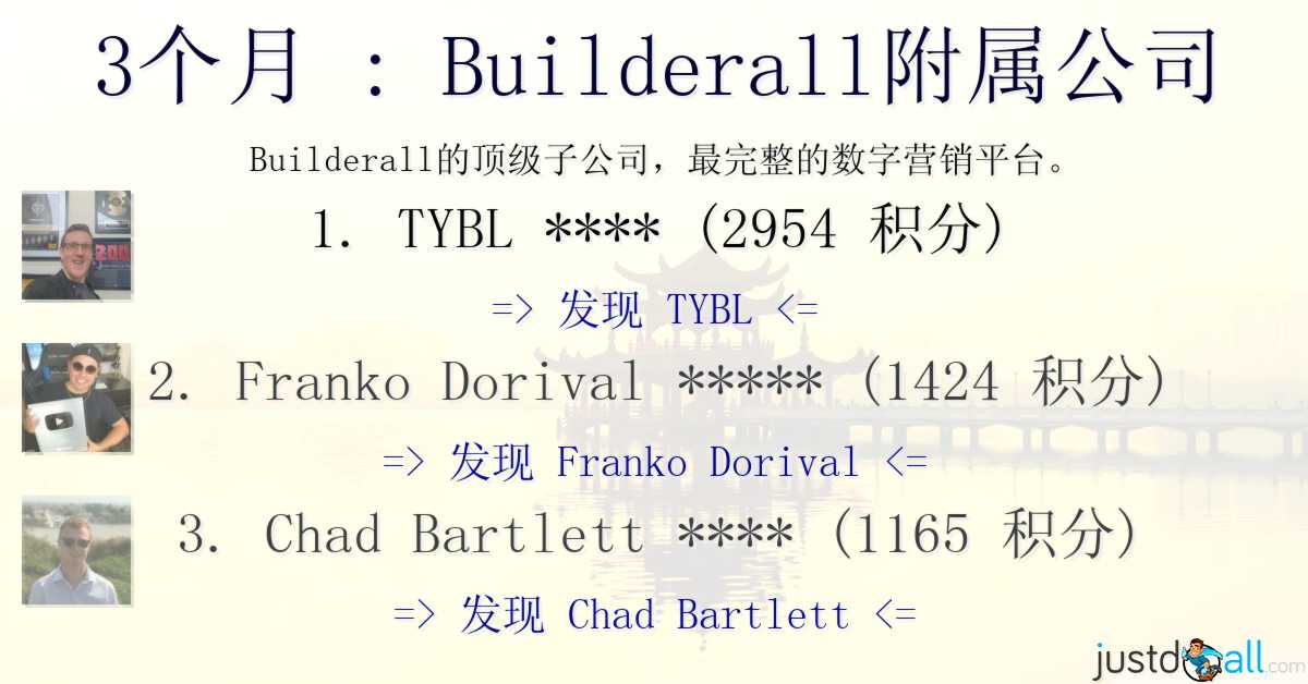 3个月 : Builderall附属公司