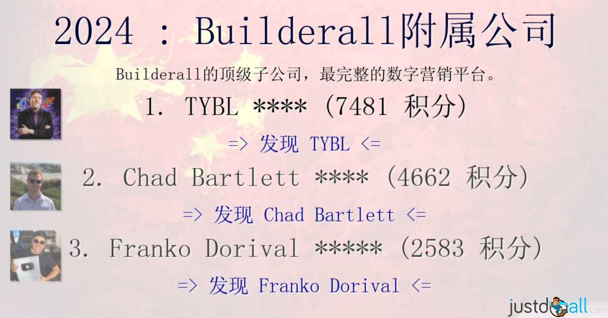 2023 : Builderall附属公司